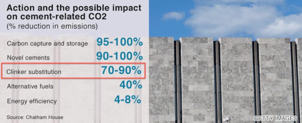 Low-Carbon Concrete Production Is Here – AtlantisFiber™