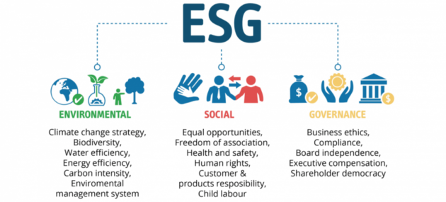 ESG - Definitions