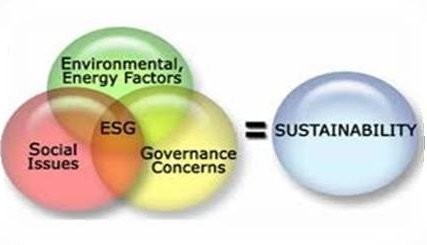 ESG Equals Sustainability