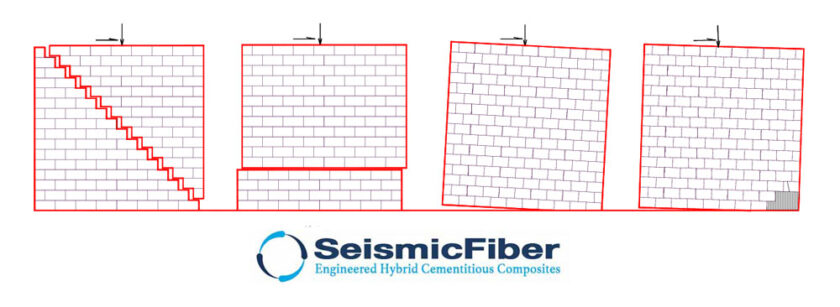 Why Seismic Retrofit Is Important For Buildings – AtlantisFiber™